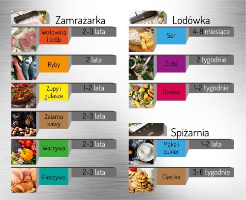 Vakuuma iepakotājs
